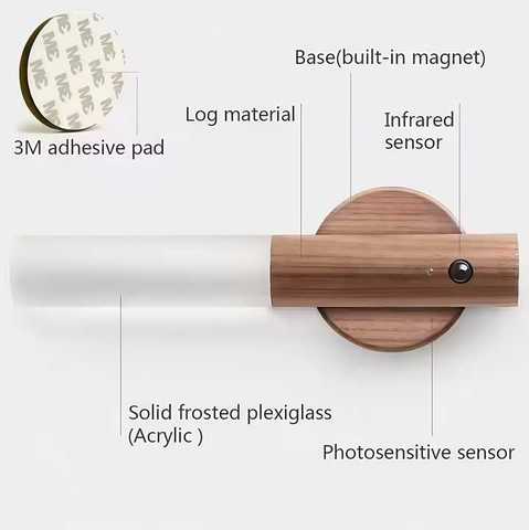 Intelligent Human Body Induction LED Night Light - Amanist