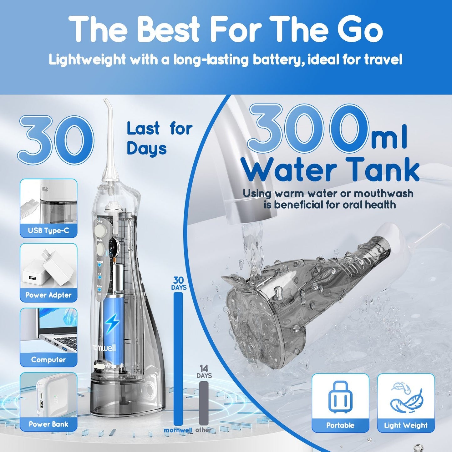 Professional Dental Water Flosser - Amanist