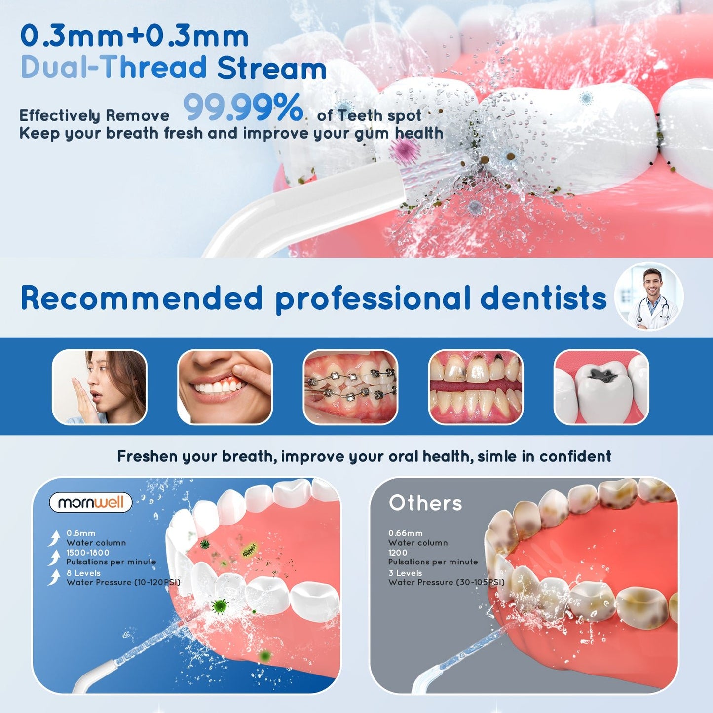 Professional Dental Water Flosser - Amanist